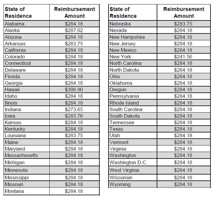 Medicare Reimbursement Amounts By State Of Residence